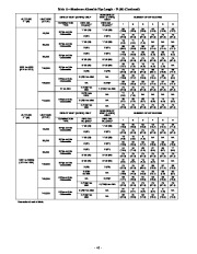 Carrier Owners Manual page 40