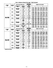 Carrier Owners Manual page 41