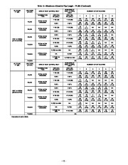 Carrier Owners Manual page 42