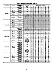 Carrier Owners Manual page 24