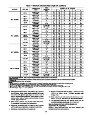 Carrier Owners Manual page 25