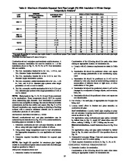 Carrier Owners Manual page 27