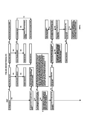 Carrier Owners Manual page 14