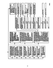 Carrier Owners Manual page 15