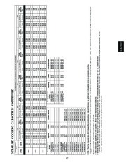 Carrier Owners Manual page 17