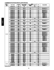 Carrier Owners Manual page 10