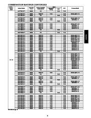 Carrier Owners Manual page 11