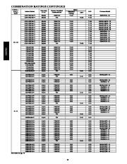 Carrier Owners Manual page 12