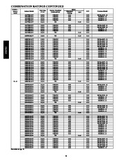 Carrier Owners Manual page 14