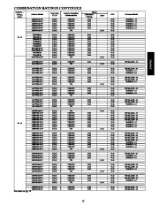 Carrier Owners Manual page 15