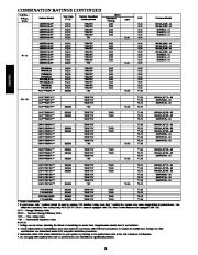 Carrier Owners Manual page 16