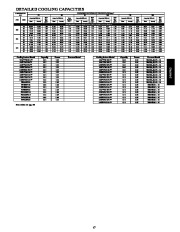 Carrier Owners Manual page 17