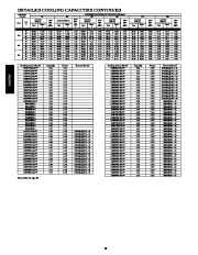 Carrier Owners Manual page 18