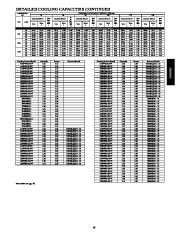 Carrier Owners Manual page 19