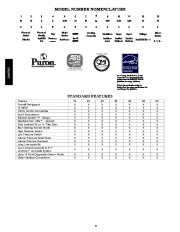 Carrier Owners Manual page 2