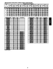 Carrier Owners Manual page 21