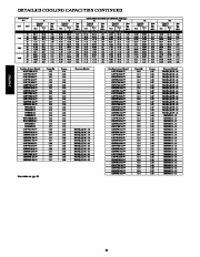 Carrier Owners Manual page 22