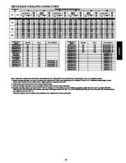 Carrier Owners Manual page 23