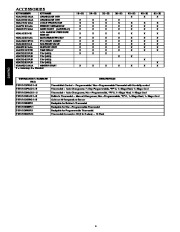 Carrier Owners Manual page 4