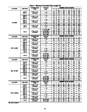 Carrier Owners Manual page 23