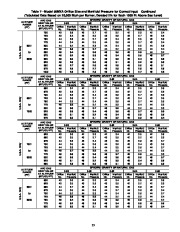 Carrier Owners Manual page 35