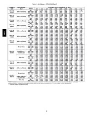 Carrier Owners Manual page 18