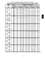 Carrier Owners Manual page 41