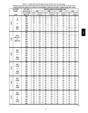 Carrier Owners Manual page 43