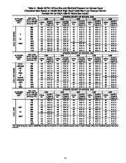 Carrier Owners Manual page 17