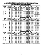 Carrier Owners Manual page 18