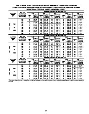 Carrier Owners Manual page 19