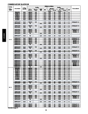 Carrier Owners Manual page 10