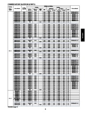 Carrier Owners Manual page 11