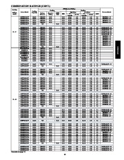 Carrier Owners Manual page 13