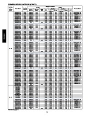 Carrier Owners Manual page 14