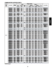 Carrier Owners Manual page 15