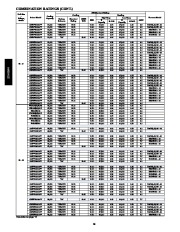 Carrier Owners Manual page 16