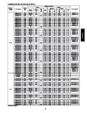 Carrier Owners Manual page 17