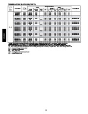 Carrier Owners Manual page 18