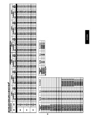 Carrier Owners Manual page 19