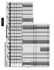 Carrier Owners Manual page 20