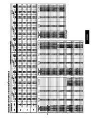 Carrier Owners Manual page 21