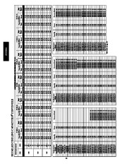 Carrier Owners Manual page 22