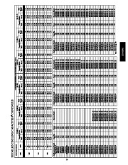 Carrier Owners Manual page 23