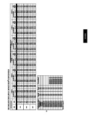 Carrier Owners Manual page 25