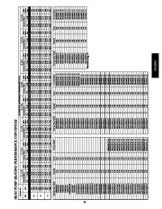 Carrier Owners Manual page 29