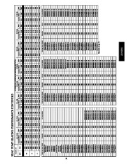 Carrier Owners Manual page 31