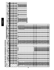 Carrier Owners Manual page 32