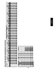 Carrier Owners Manual page 33