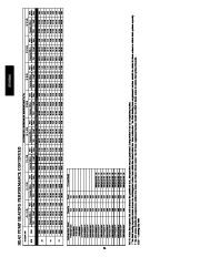 Carrier Owners Manual page 34